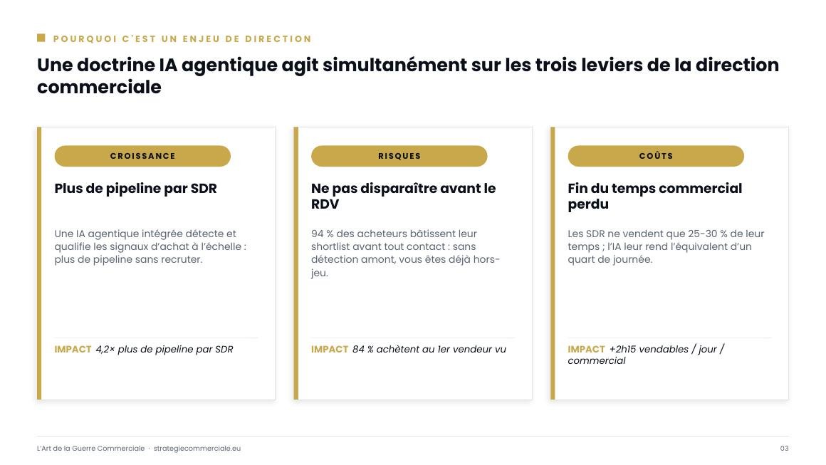 Slide 3 sur 9 — présentation stratégique