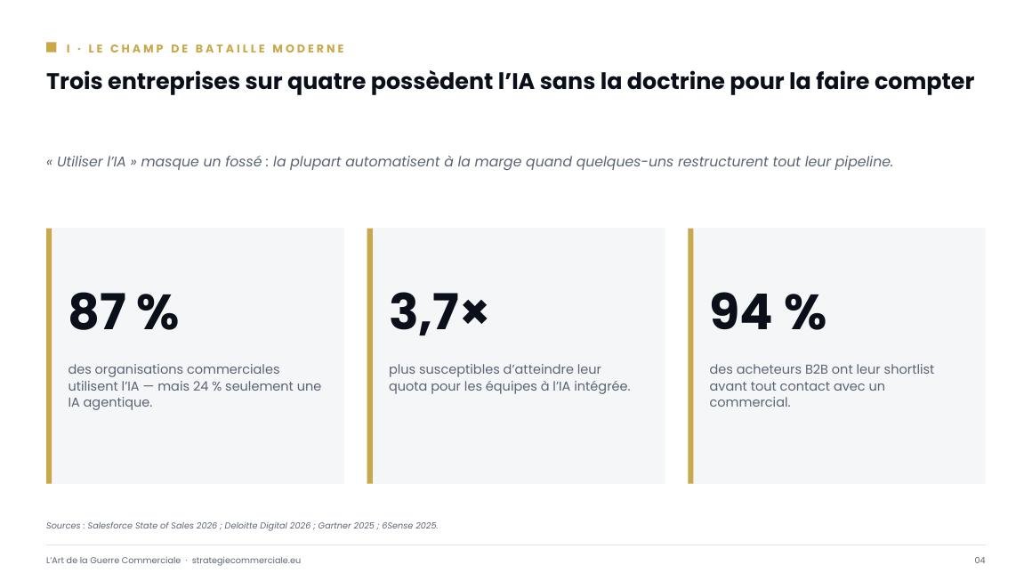 Slide 4 sur 9 — présentation stratégique