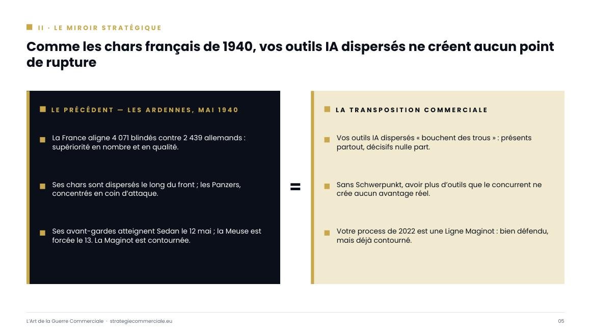 Slide 5 sur 9 — présentation stratégique