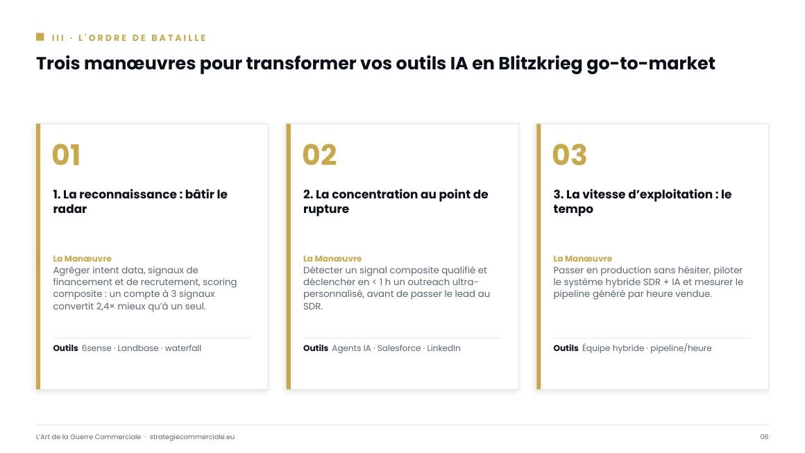 Slide 6 sur 9 — présentation stratégique