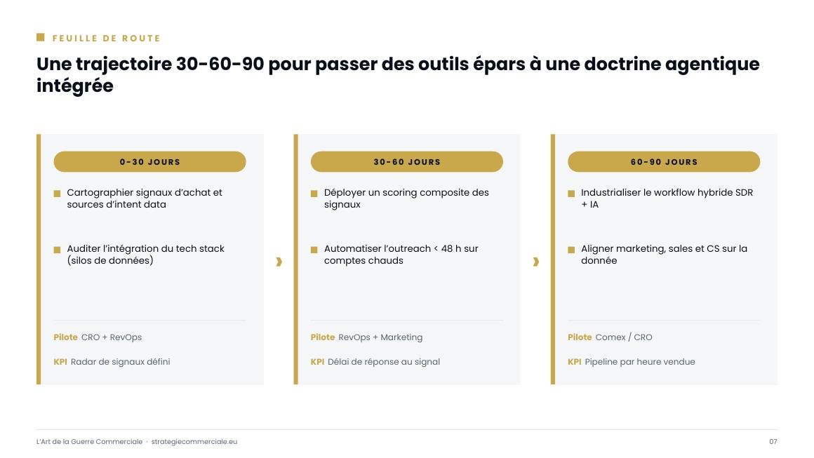 Slide 7 sur 9 — présentation stratégique