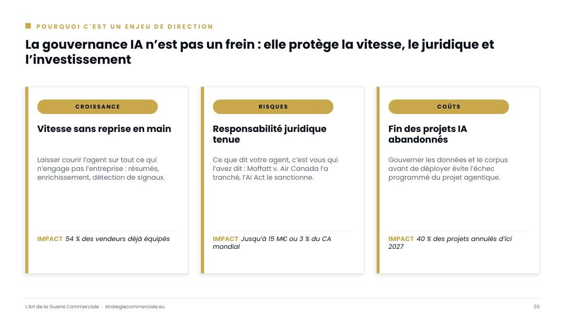 Slide 3 sur 9 — présentation stratégique