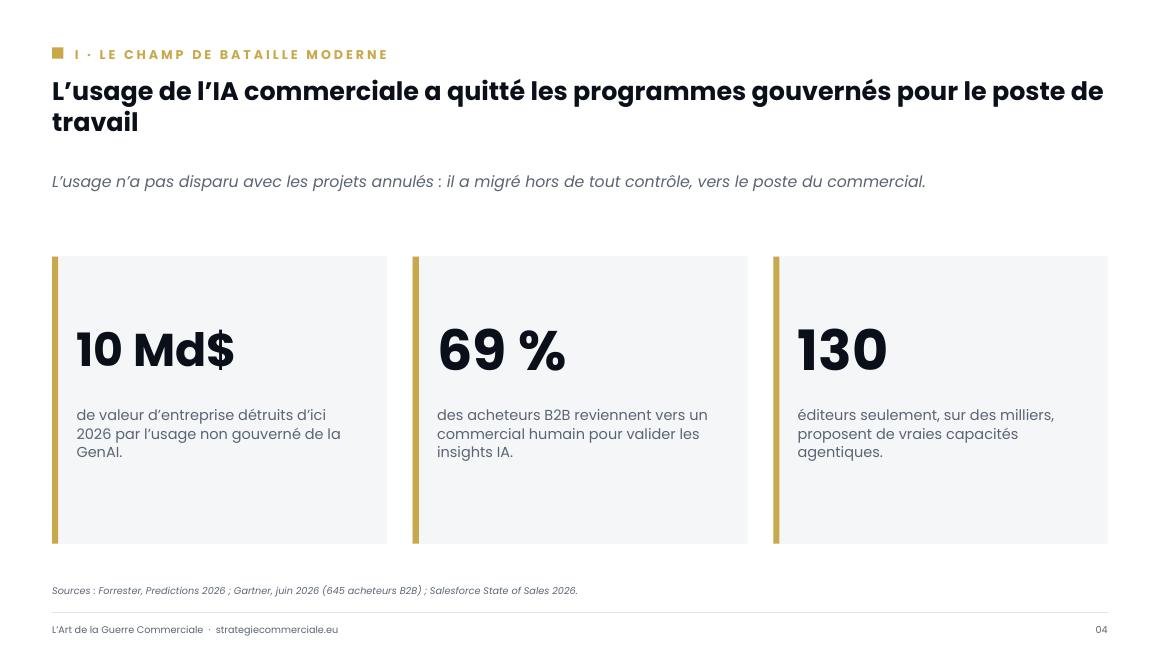Slide 4 sur 9 — présentation stratégique