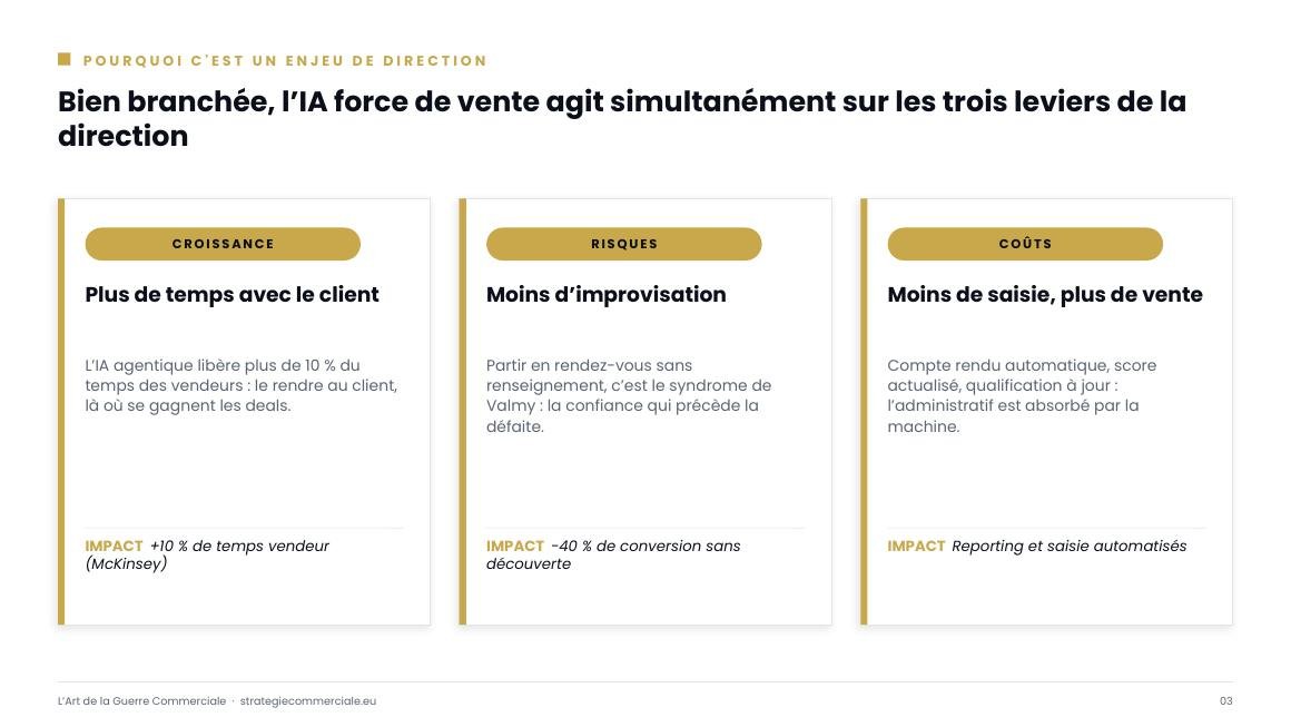 Slide 3 sur 9 — présentation stratégique
