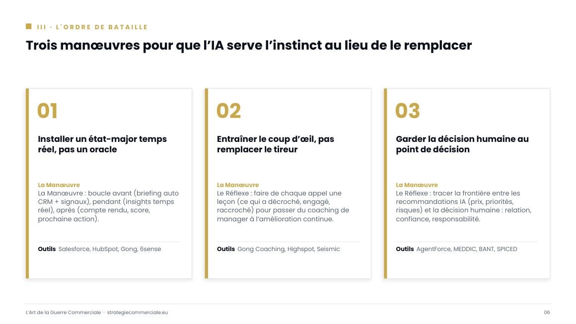 Slide 6 sur 9 — présentation stratégique