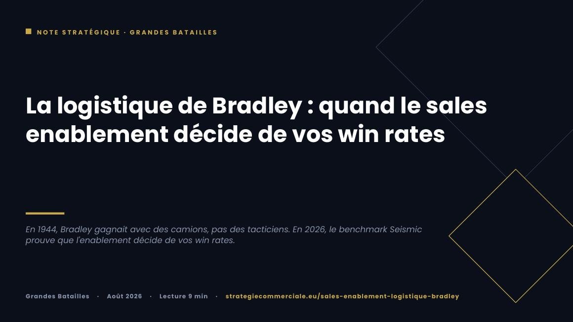 Slide 1 sur 9 — présentation stratégique
