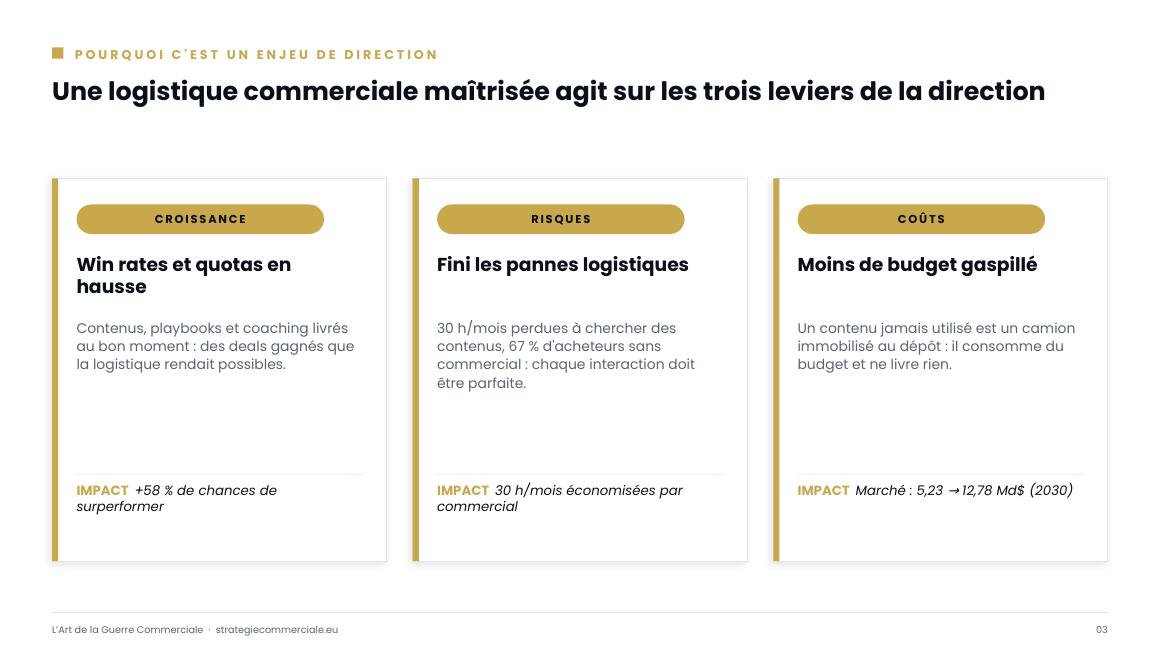 Slide 3 sur 9 — présentation stratégique