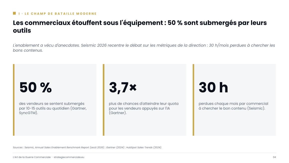 Slide 4 sur 9 — présentation stratégique