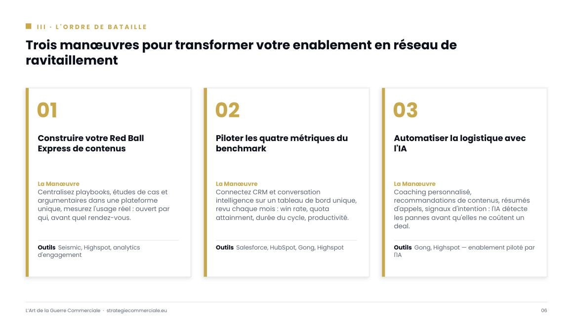Slide 6 sur 9 — présentation stratégique