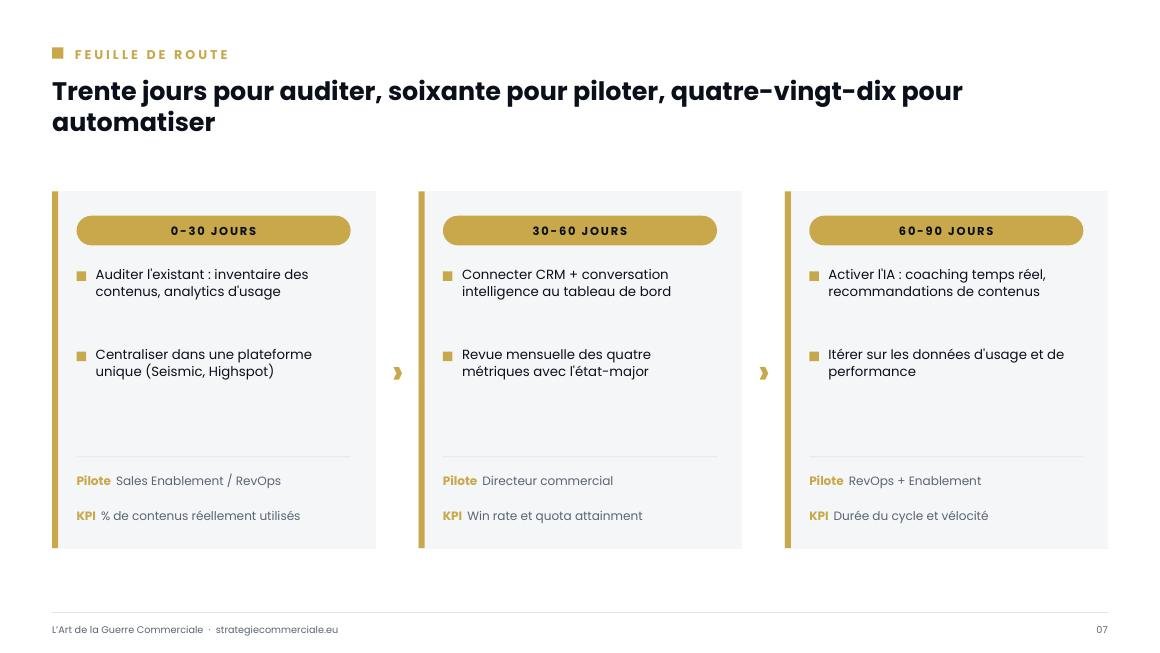 Slide 7 sur 9 — présentation stratégique