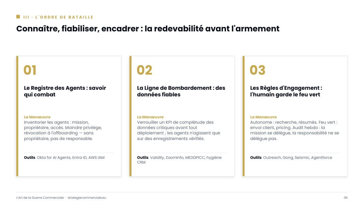 Slide 6 sur 9 — présentation stratégique