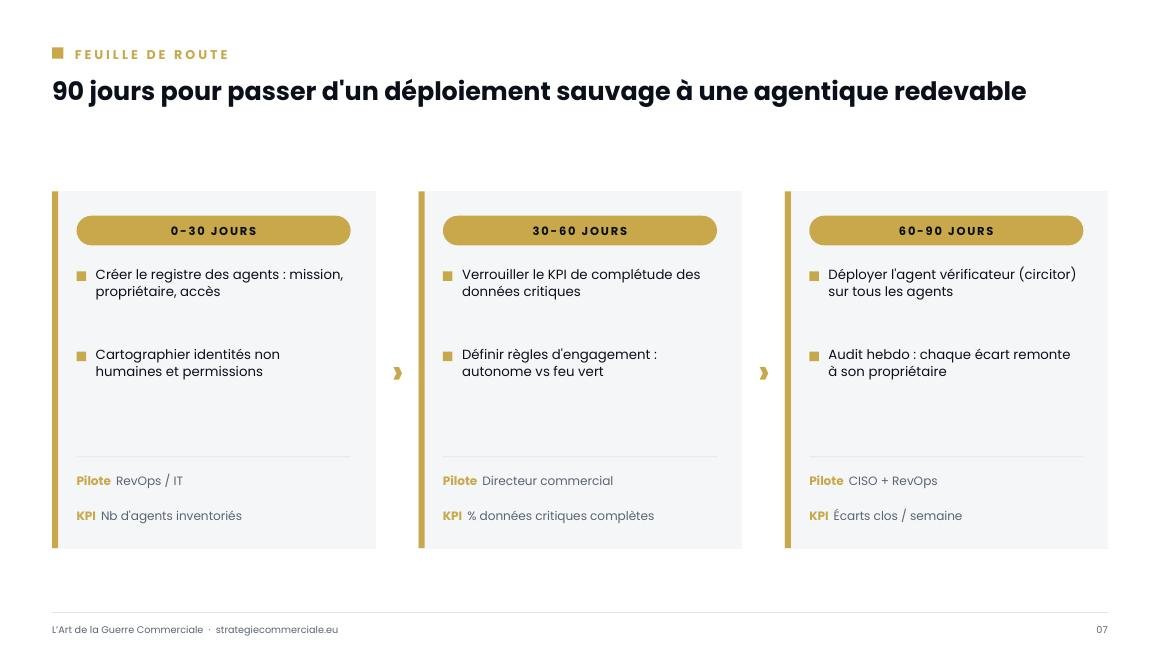 Slide 7 sur 9 — présentation stratégique