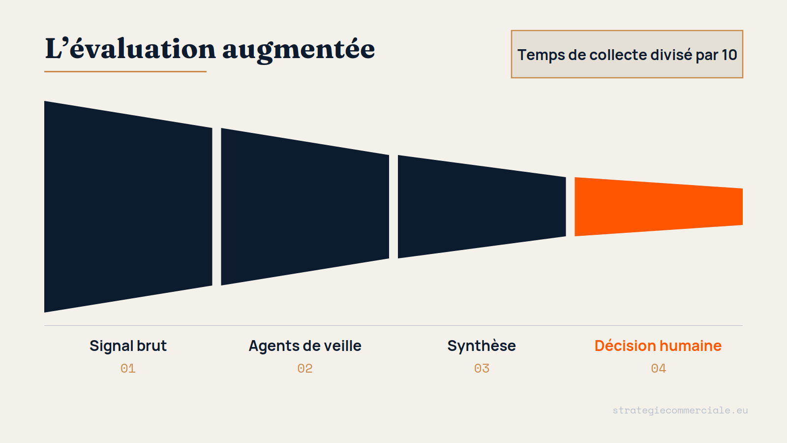 Visuel de la partie 1