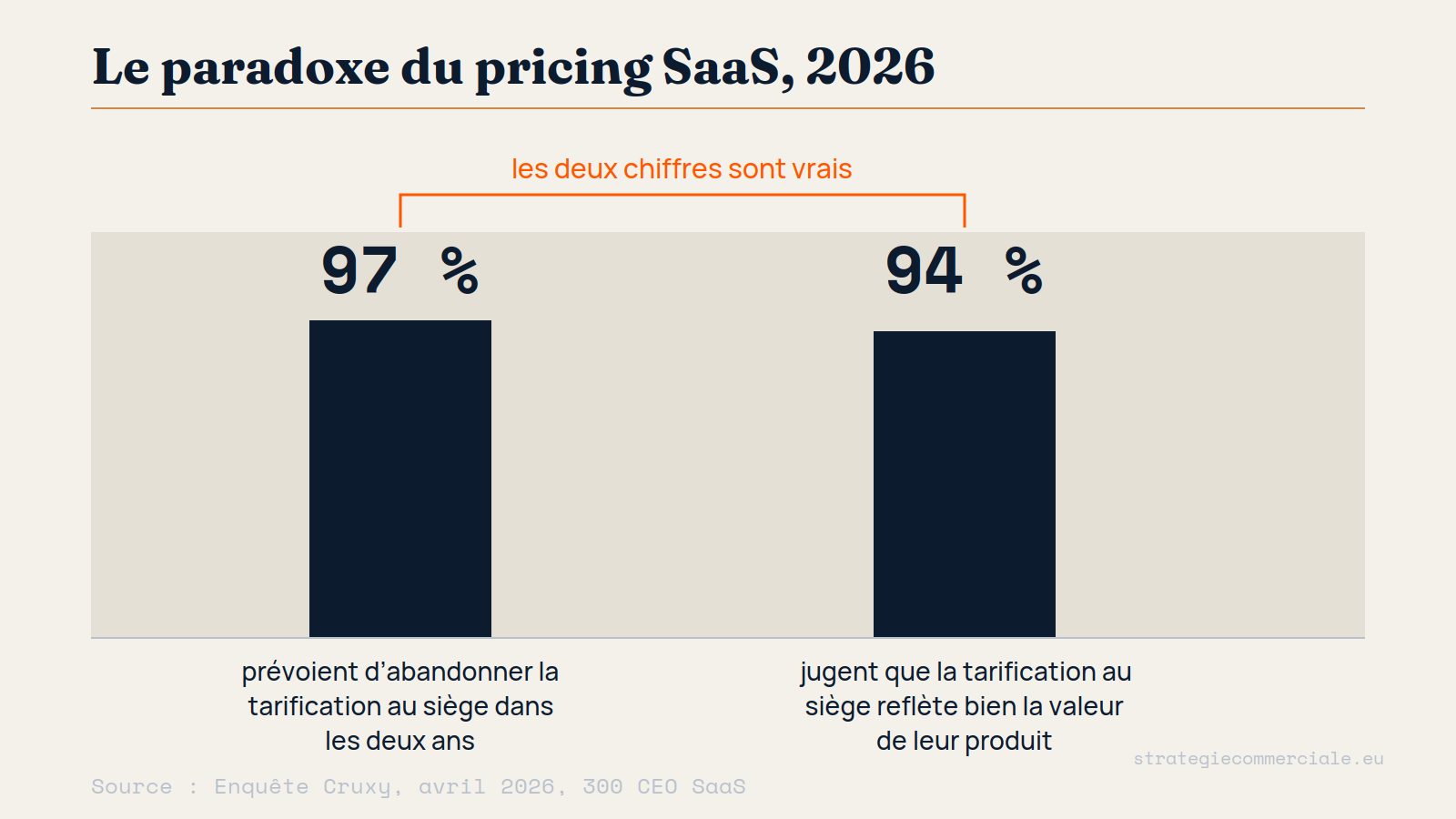 Visuel de la partie 2