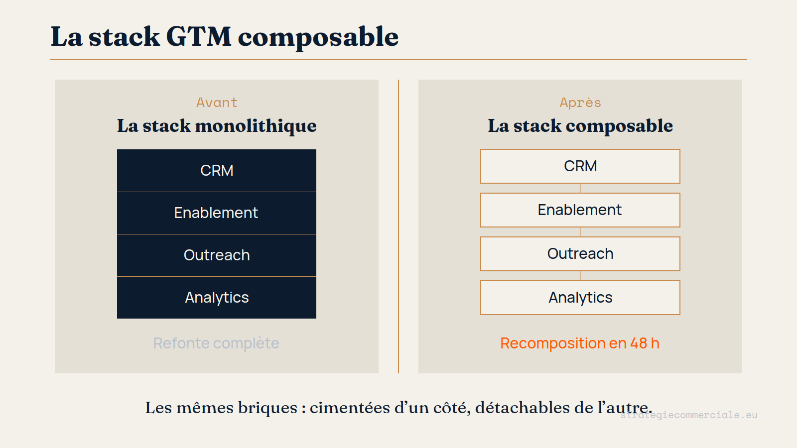 Visuel de la partie 3