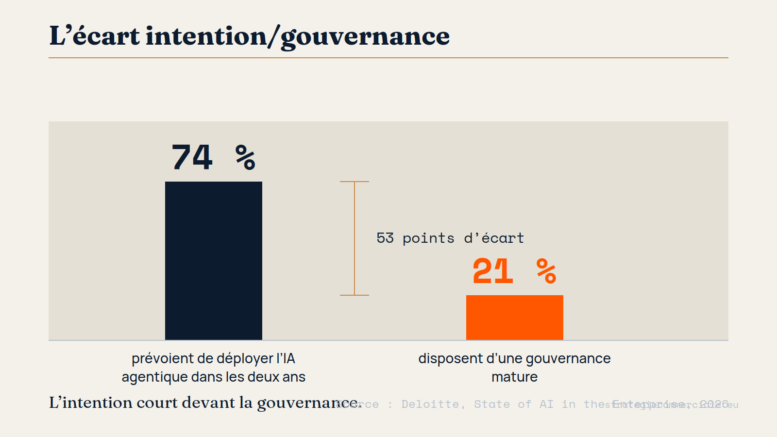 Visuel de la partie 4