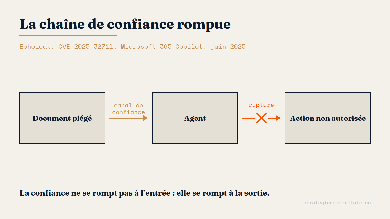Visuel de la partie 5