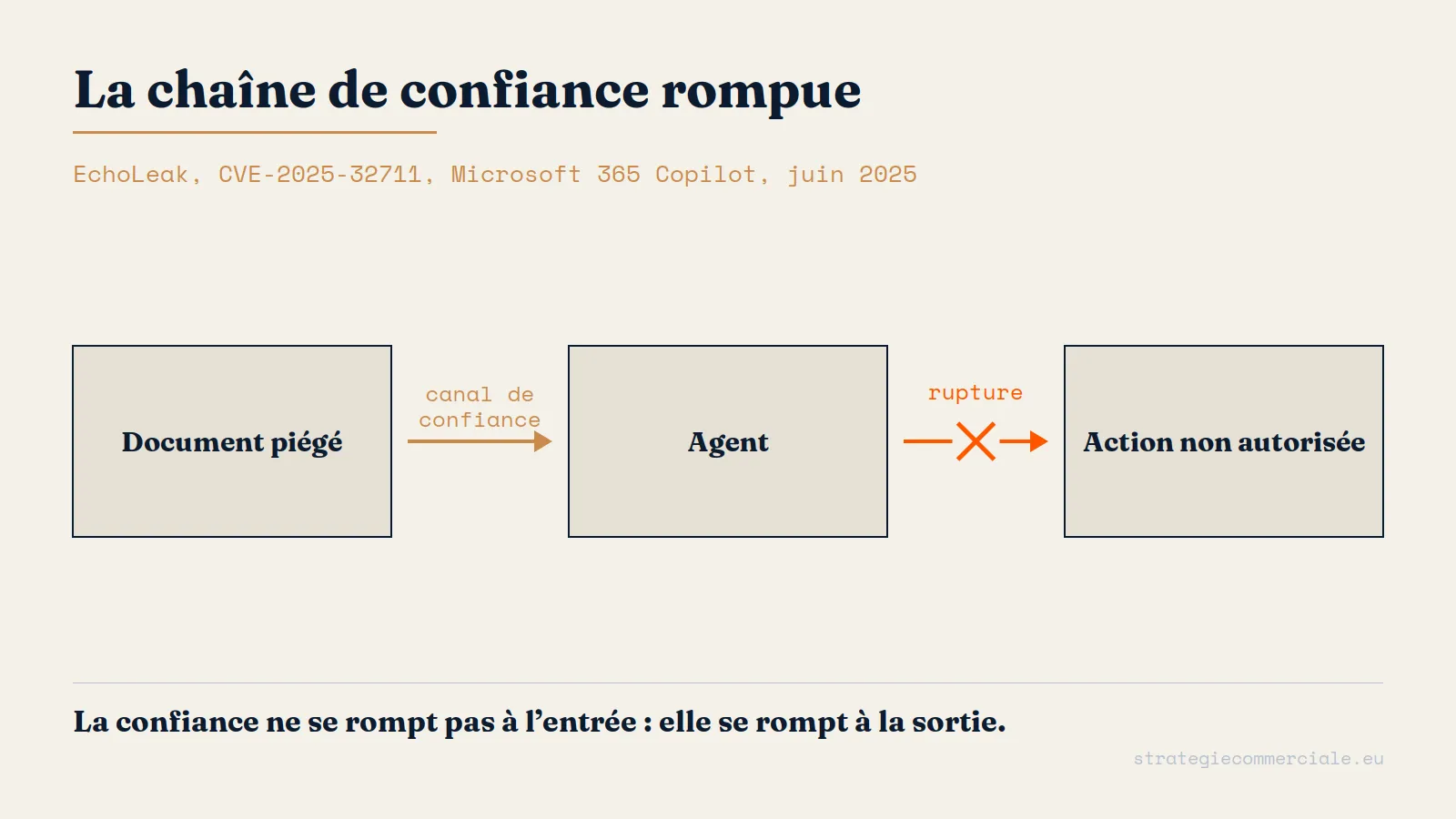Injection de prompt : la guerre des prompts B2B